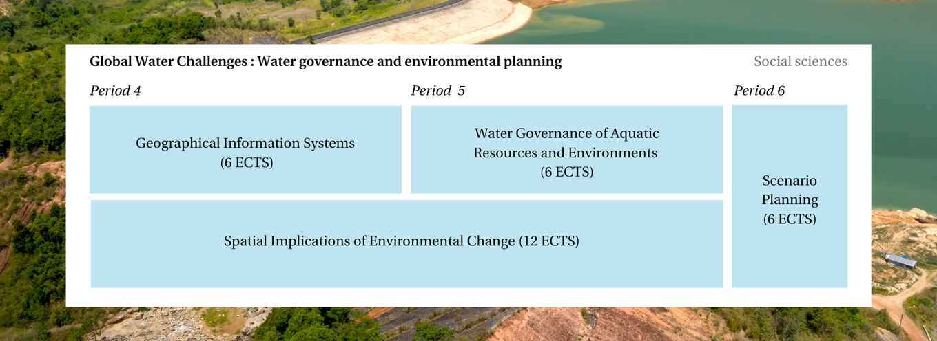 Course overview Water governance and environmental planning