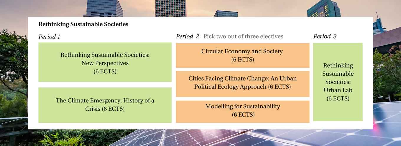 Rethinking Sustainable Societies