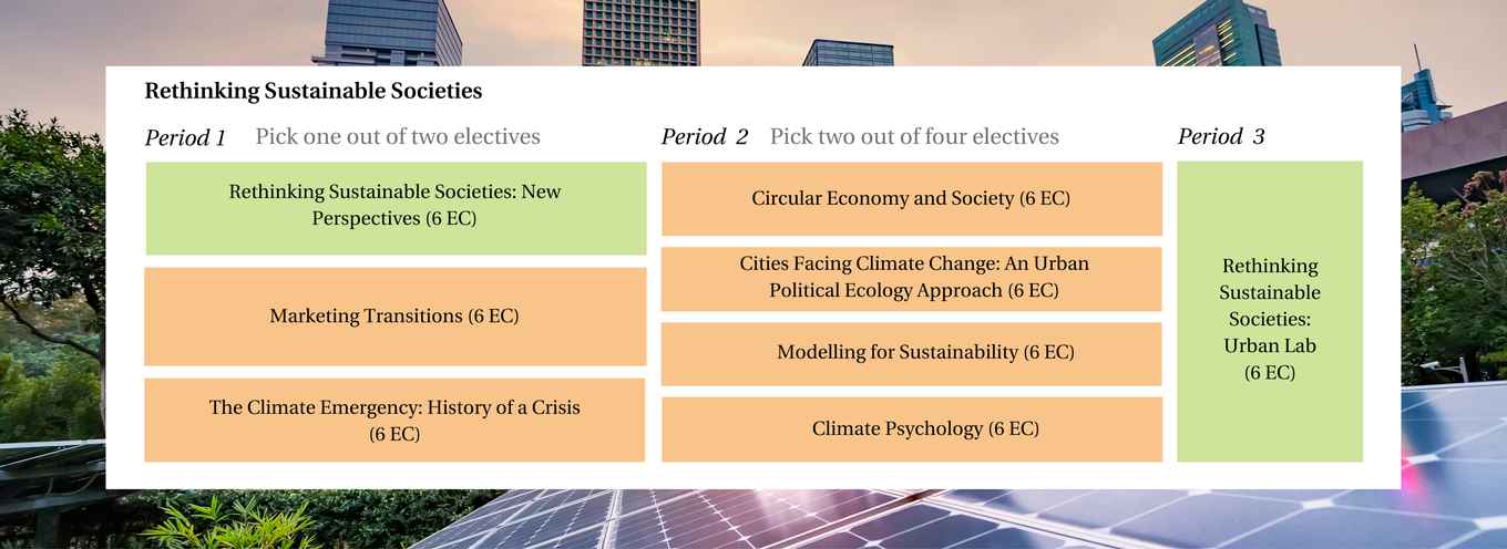 Rethinking Sustainable Societies